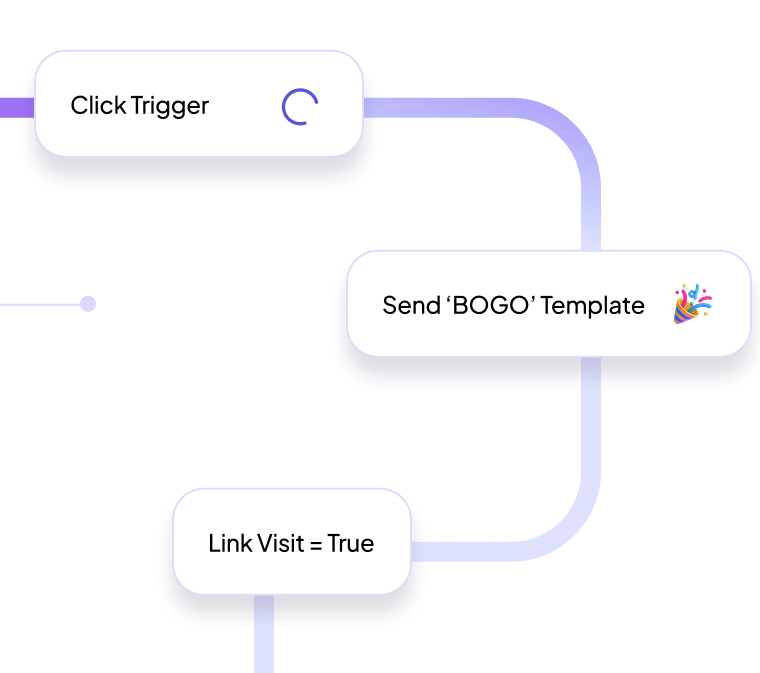 Convert more and work less with automated campaigns